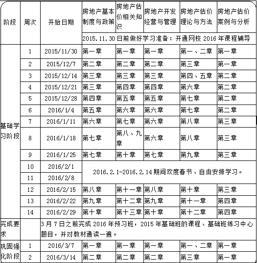 定制計劃表：2016年房地產(chǎn)估價師備考學習計劃表