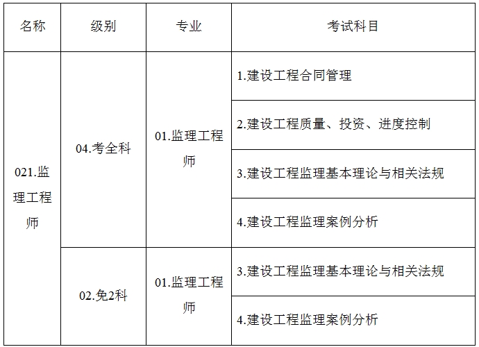 考試名稱、級別、專業(yè)及考試科目信息設(shè)置