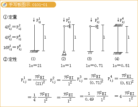 鉸支