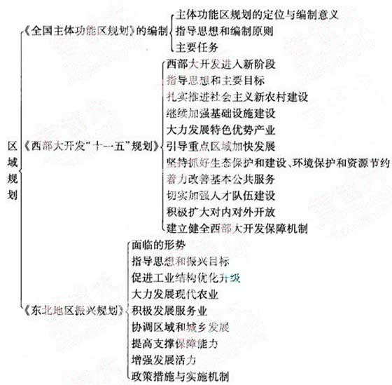 2012年咨詢(xún)工程師《宏觀(guān)經(jīng)濟(jì)政策》復(fù)習(xí)指導(dǎo)（4）