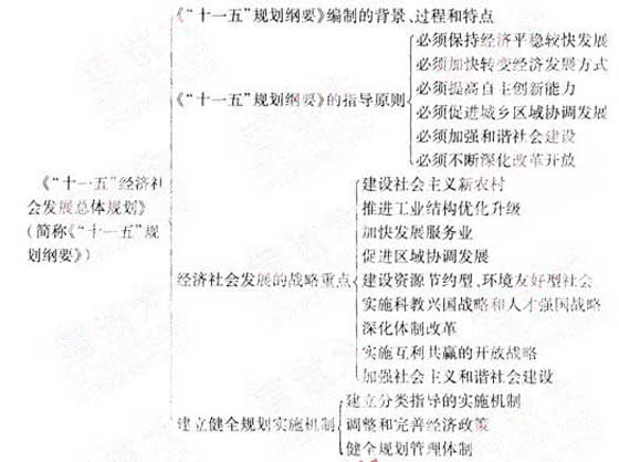 2012年咨詢工程師《宏觀經(jīng)濟政策》復(fù)習(xí)指導(dǎo)（3）