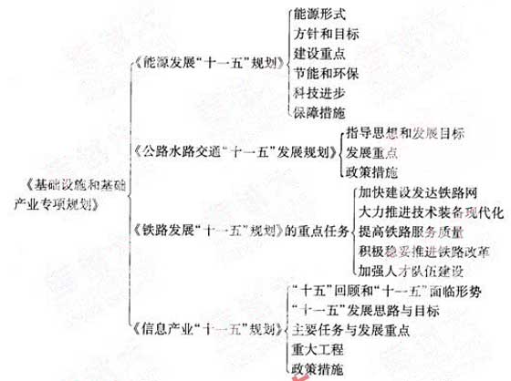 2012年咨詢工程師《宏觀經(jīng)濟政策》復(fù)習(xí)指導(dǎo)（3）