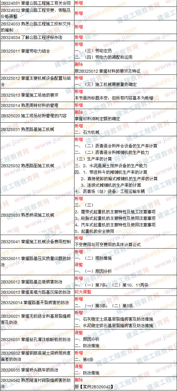 2009、2008年二級建造師考試《公路工程》教材變化對比