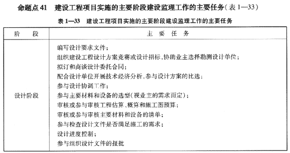 09一級建造師《建設工程項目管理》復習指導