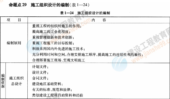 09一級(jí)建造師《建設(shè)工程項(xiàng)目管理》復(fù)習(xí)指導(dǎo)