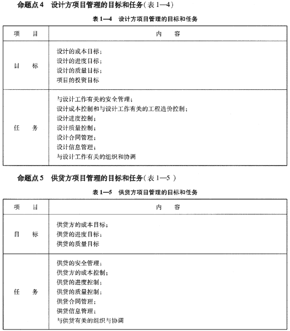 09一級(jí)建造師《建設(shè)工程項(xiàng)目管理》復(fù)習(xí)指導(dǎo)
