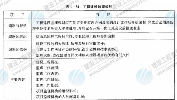 09一級(jí)建造師《建設(shè)工程項(xiàng)目管理》復(fù)習(xí)指導(dǎo)