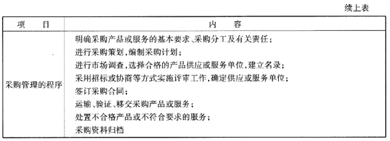09一級(jí)建造師《建設(shè)工程項(xiàng)目管理》復(fù)習(xí)指導(dǎo)