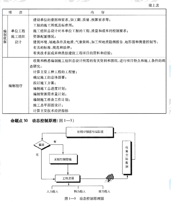 09一級(jí)建造師《建設(shè)工程項(xiàng)目管理》復(fù)習(xí)指導(dǎo)