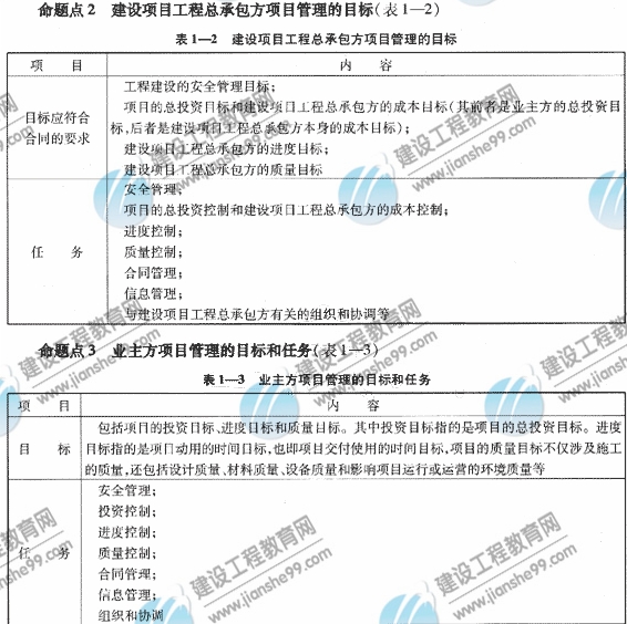 09一級(jí)建造師《建設(shè)工程項(xiàng)目管理》復(fù)習(xí)指導(dǎo)