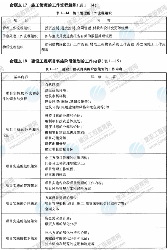 09一級(jí)建造師《建設(shè)工程項(xiàng)目管理》復(fù)習(xí)指導(dǎo)