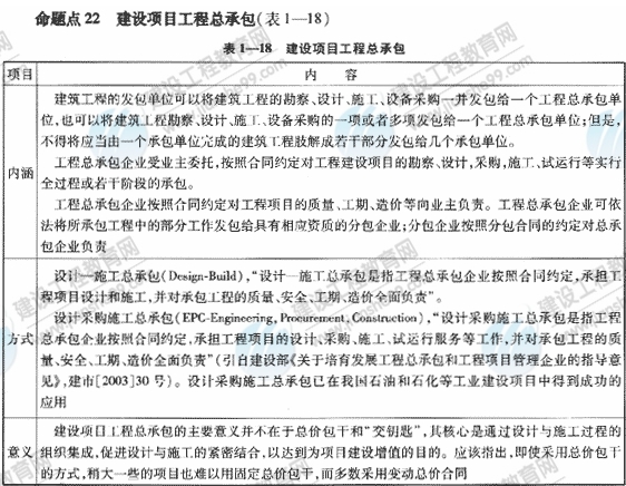 09一級(jí)建造師《建設(shè)工程項(xiàng)目管理》復(fù)習(xí)指導(dǎo)