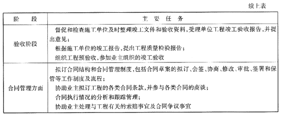 09一級建造師《建設工程項目管理》復習指導