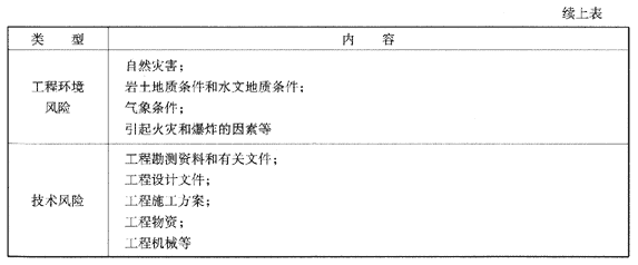 09一級(jí)建造師《建設(shè)工程項(xiàng)目管理》復(fù)習(xí)指導(dǎo)