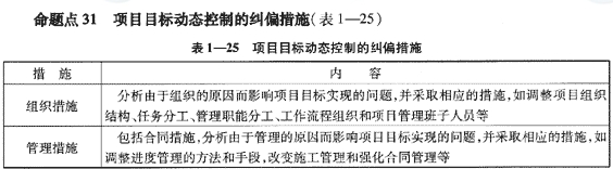 09一級建造師《建設(shè)工程項目管理》復(fù)習(xí)指導(dǎo)""