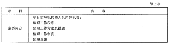 09一級(jí)建造師《建設(shè)工程項(xiàng)目管理》復(fù)習(xí)指導(dǎo)