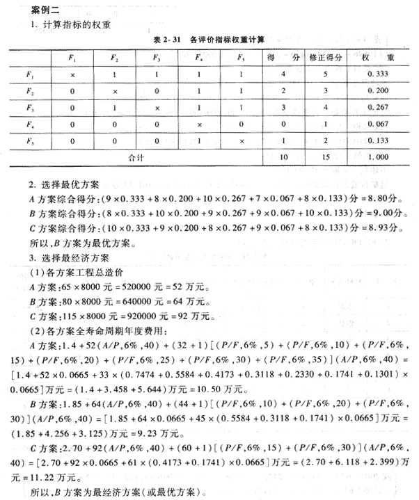 09年造價(jià)工程師《工程造價(jià)案例分析》經(jīng)典習(xí)題