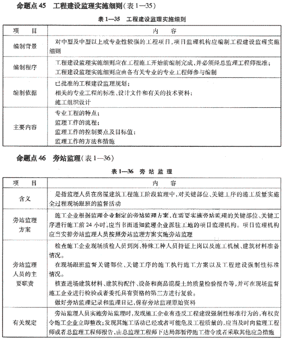 09一級建造師《建設(shè)工程項(xiàng)目管理》復(fù)習(xí)指導(dǎo)