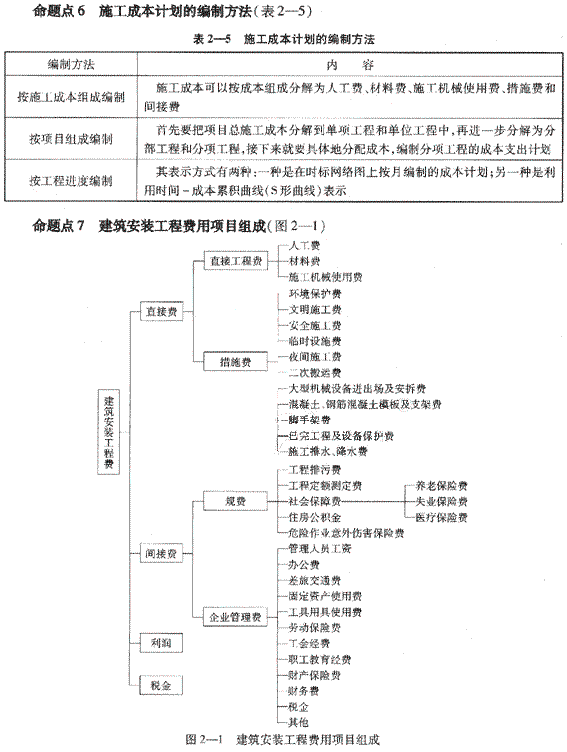 09一級建造師《建設(shè)工程項(xiàng)目管理》復(fù)習(xí)指導(dǎo)