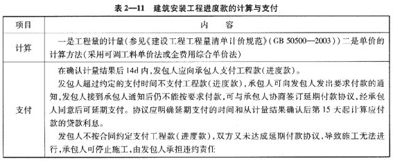 09一級建造師《建設(shè)工程項目管理》復(fù)習(xí)指導(dǎo)