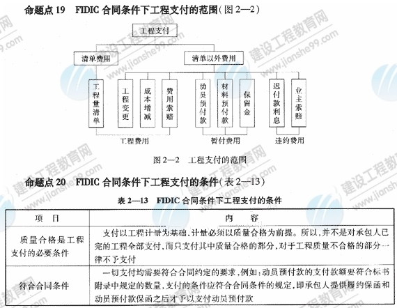 09一級建造師《建設(shè)工程項目管理》復(fù)習(xí)指導(dǎo)