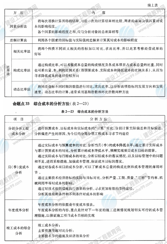 09一級建造師《建設(shè)工程項目管理》復(fù)習(xí)指導(dǎo)：（50）