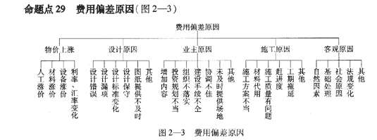 09一級(jí)建造師《建設(shè)工程項(xiàng)目管理》復(fù)習(xí)指導(dǎo)：（46）
