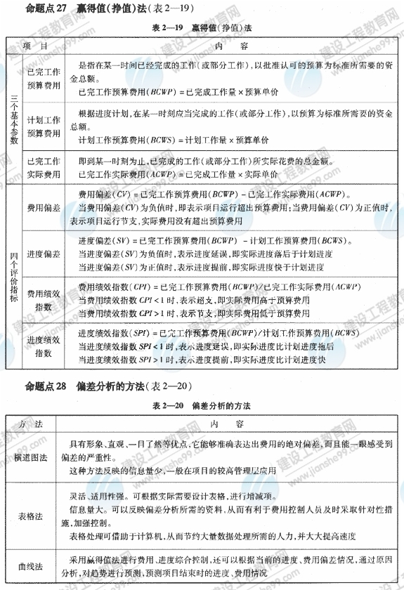 09一級建造師《建設(shè)工程項目管理》復(fù)習(xí)指導(dǎo)：（46）