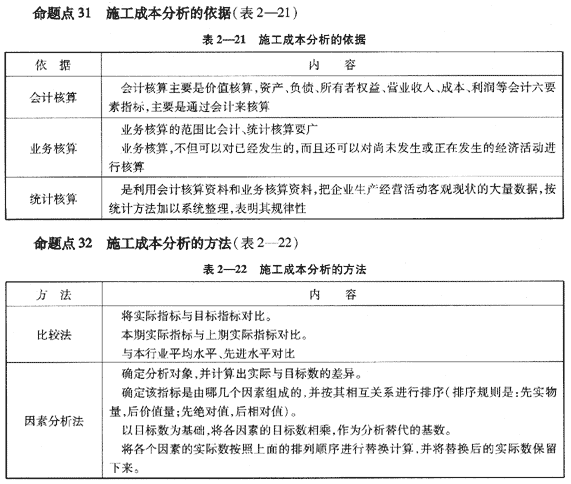 09一級(jí)建造師《建設(shè)工程項(xiàng)目管理》復(fù)習(xí)指導(dǎo)：（49）