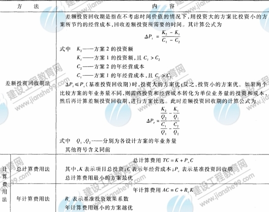 09年造價工程師建設工程技術與計量（安裝）知識點（26） 