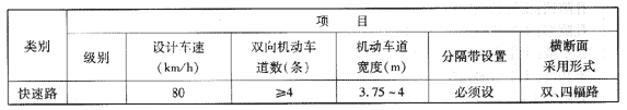 我國城市道路分類、分級及主要技術指標