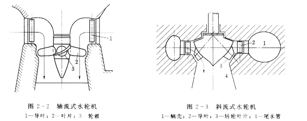 福建水口水電站單機(jī)