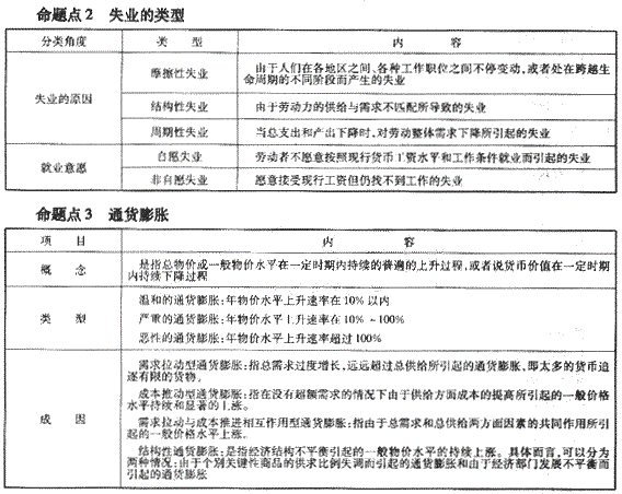 2010年咨詢工程師《宏觀經(jīng)濟(jì)與發(fā)展規(guī)劃》考點(diǎn)解析（9）
