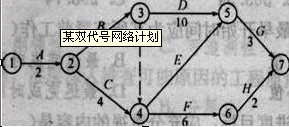 某雙代號(hào)網(wǎng)絡(luò)