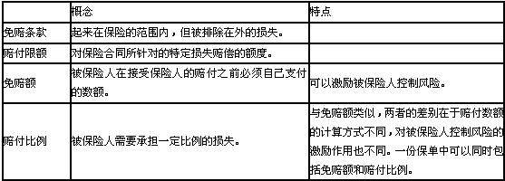 保險(xiǎn)合同