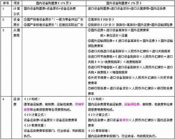 購置費(fèi)估算表