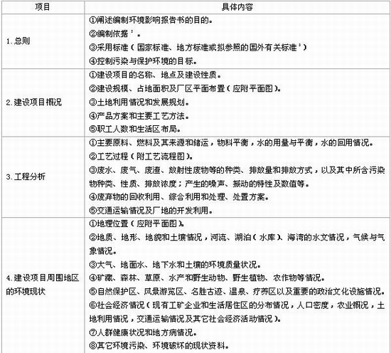 建設項目環(huán)境影響報告書的內容