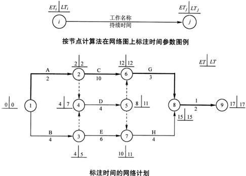 其他算法和畫法