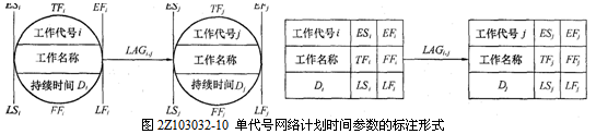 單代號網(wǎng)絡(luò)計劃時間參數(shù)的標(biāo)注形式