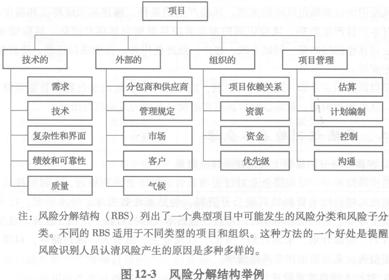 風險管理體系文件