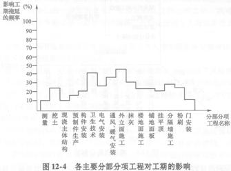 相關的項目管理計劃