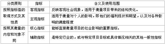 社會(huì)評(píng)價(jià)指標(biāo)分類