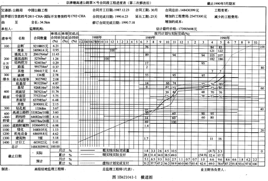 橫道圖