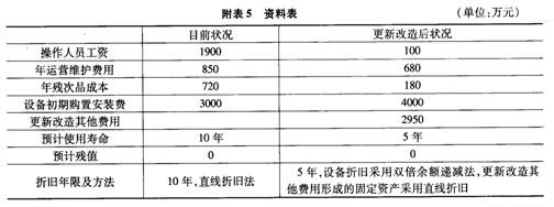 復(fù)習(xí)資料
