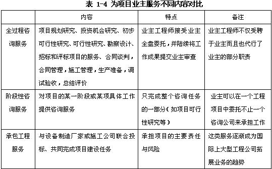 規(guī)劃咨詢、項目評估、項目后評價、政策咨詢（宏觀專題研究）
