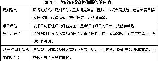 規(guī)劃咨詢、項目評估、項目后評價、政策咨詢（宏觀專題研究）