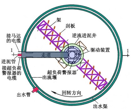 D8.3 Bm(x)ʽs