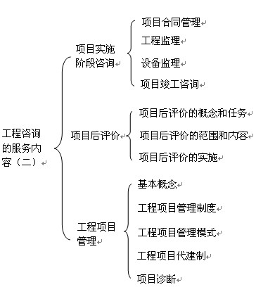 本章知識(shí)框架