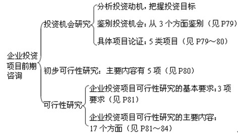 企業(yè)投資項目前期咨詢
