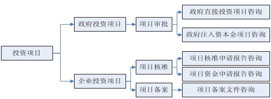 本章小結(jié)
